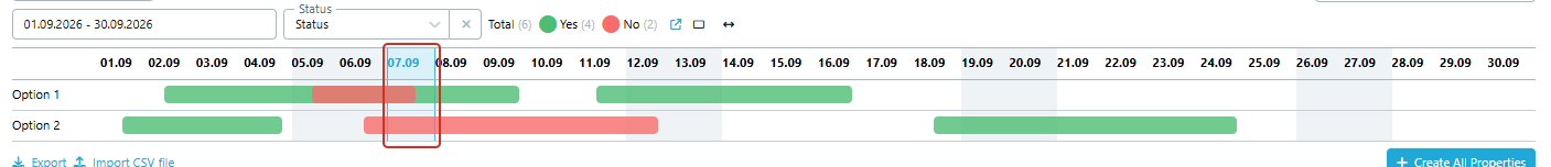 A Timeline grouped by a Selection property, colored by Status, with today's column highlighted